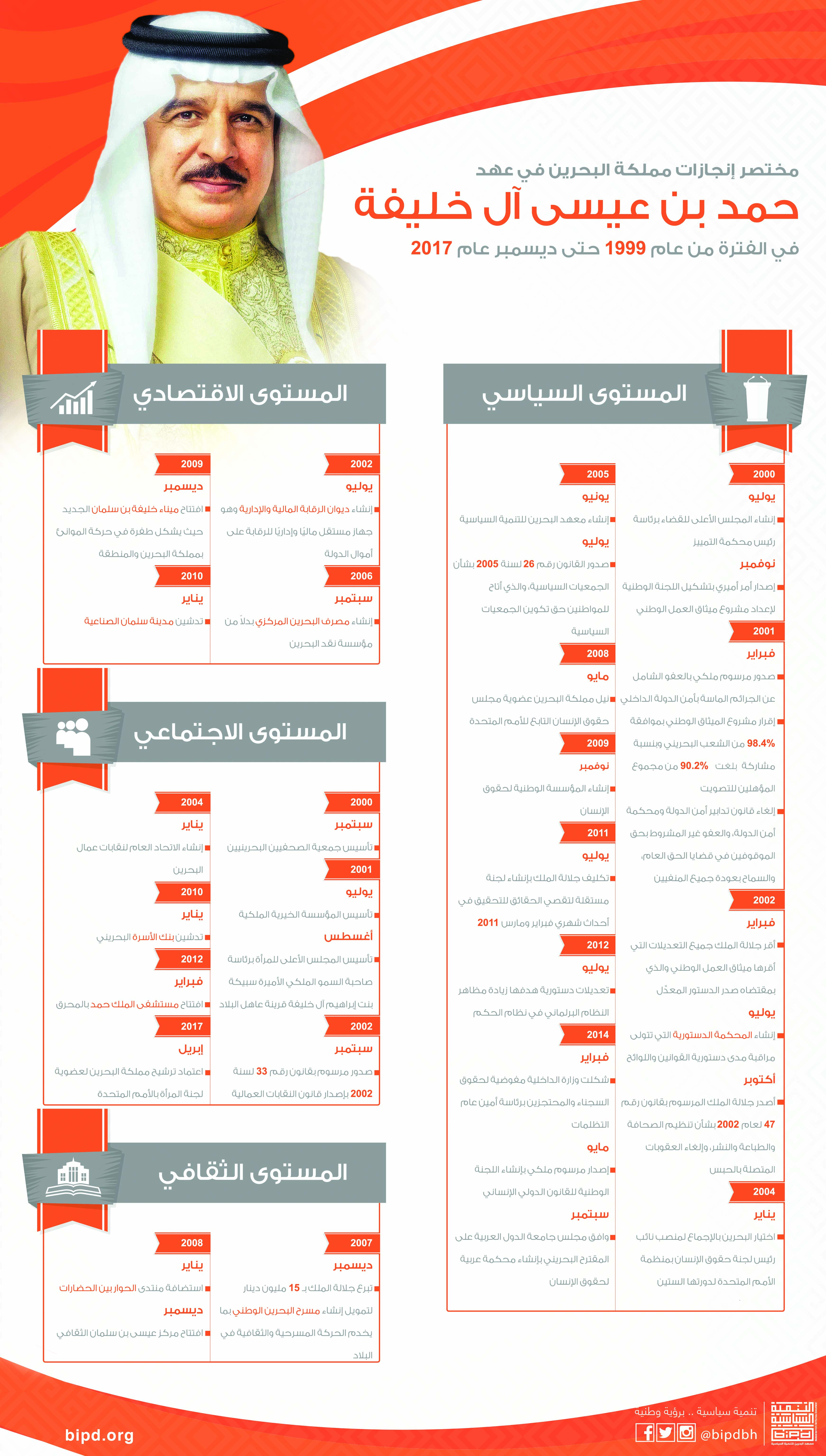inforgraph of bahrain-01.jpg